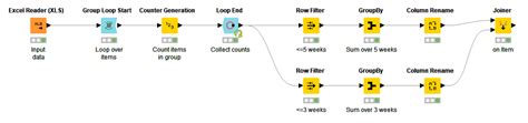 knime count rows|Aggregations .